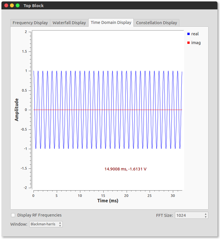 Example 1 Output Frequency